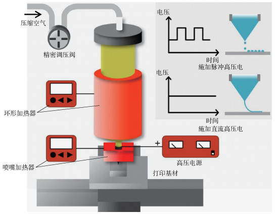 电场驱动熔融喷射沉积高分辨率3d打印 8546