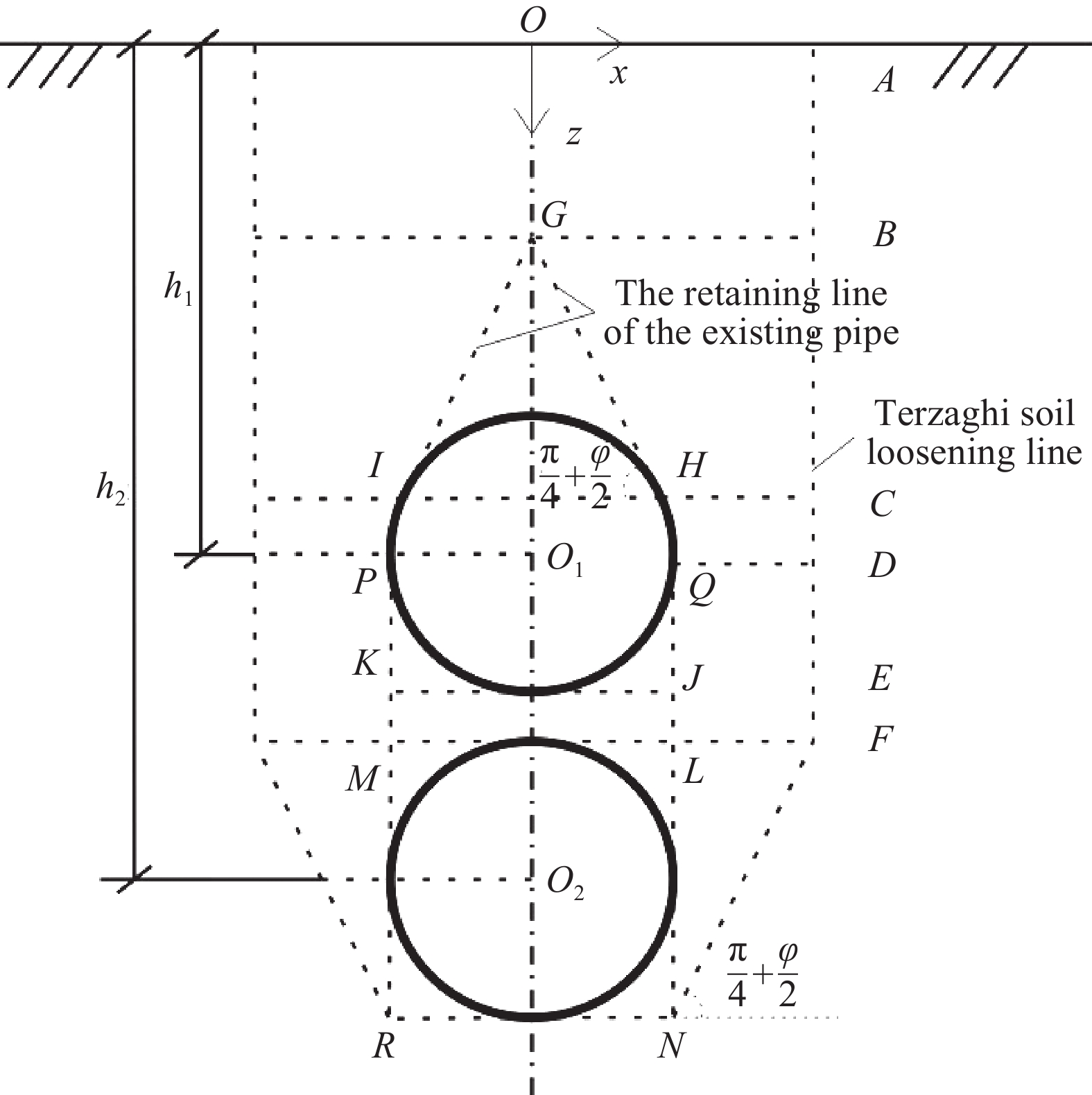 Calculation method of the earth pressure for parallel pipe jacking with