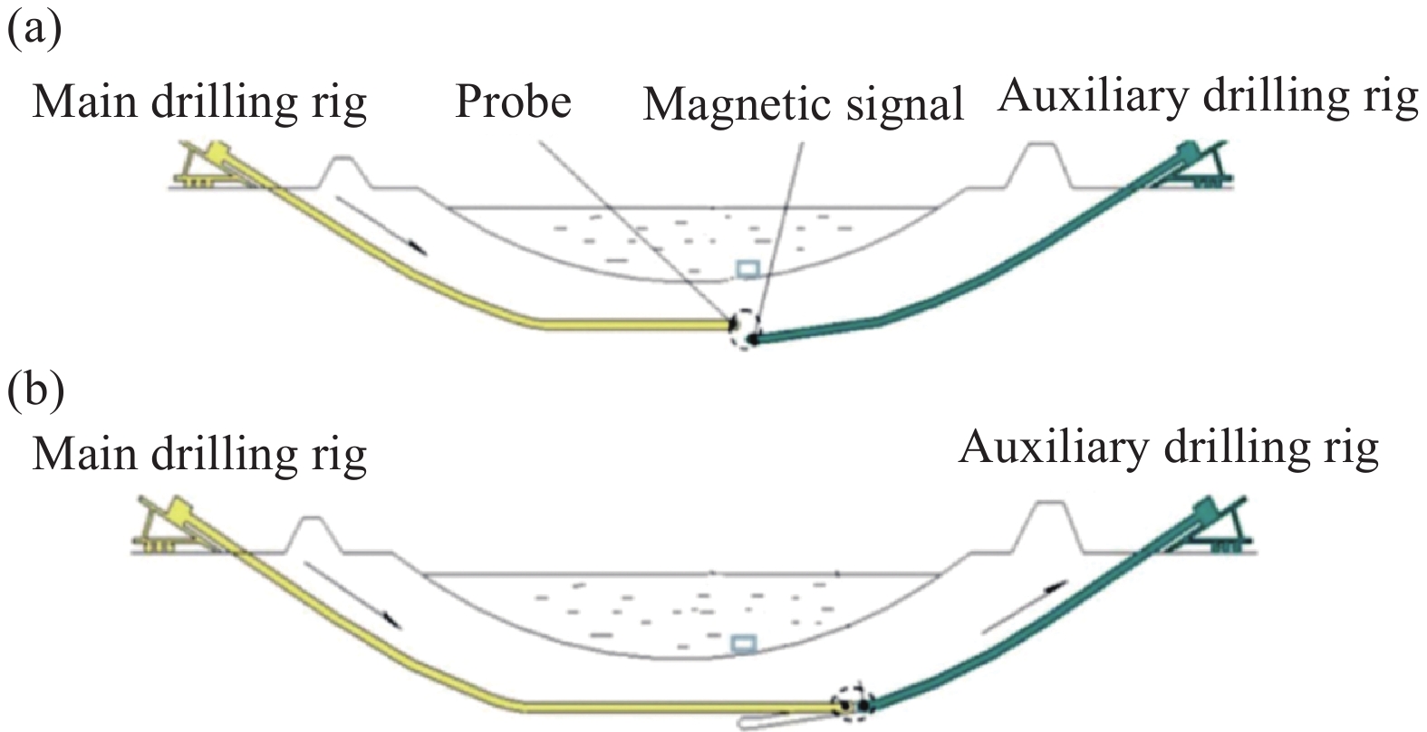 Progress in research and applications of trenchless horizontal directional  drilling equipment and technology in China