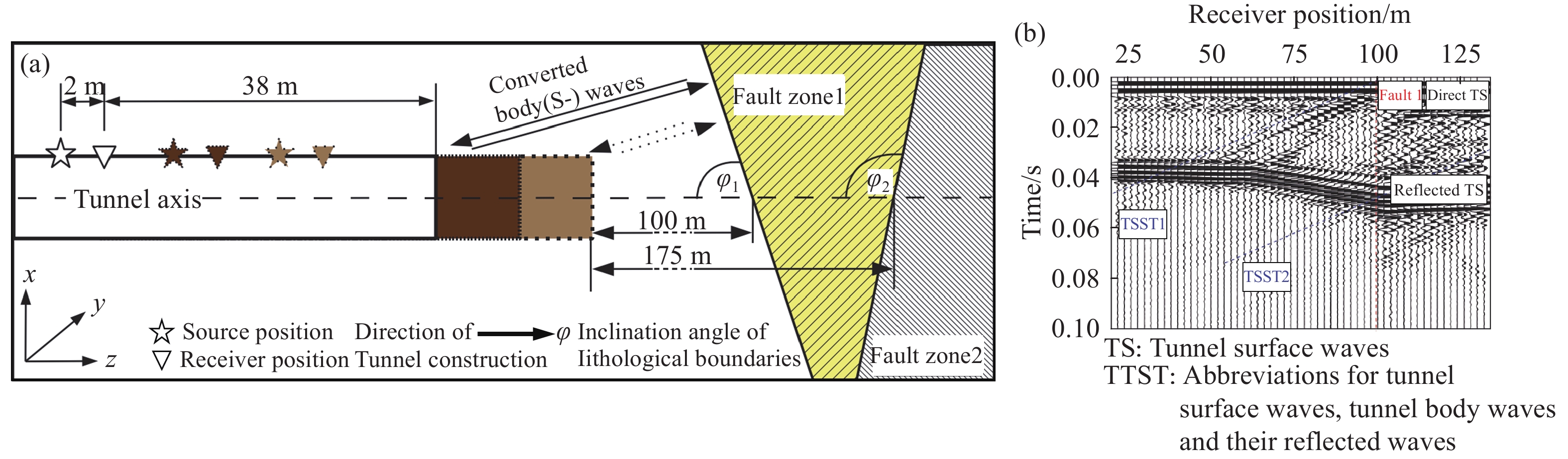 基于矿−热共采的深部高温岩层地下巷道硐室建造技术思考