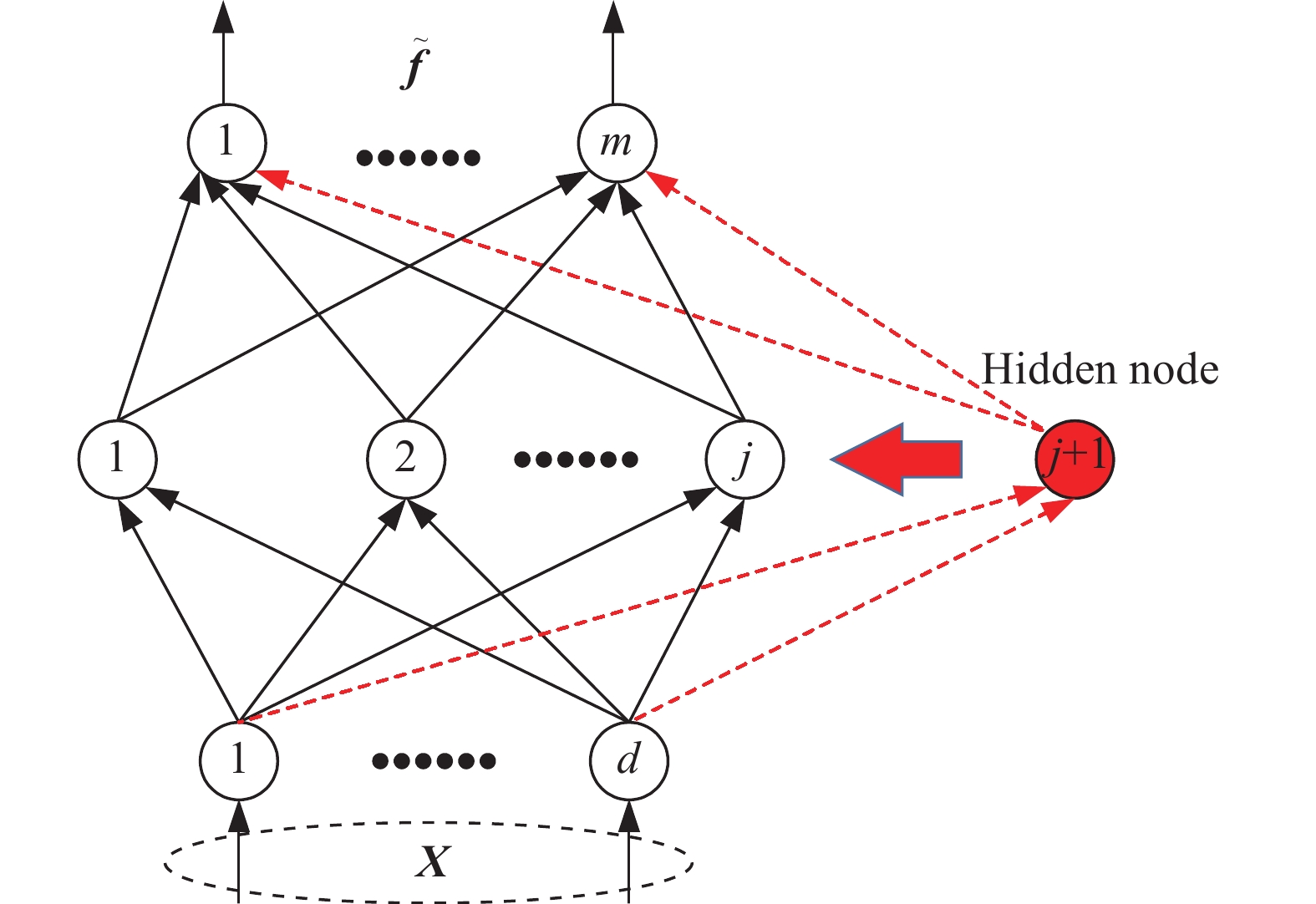 Lightweight human activity recognition learning model