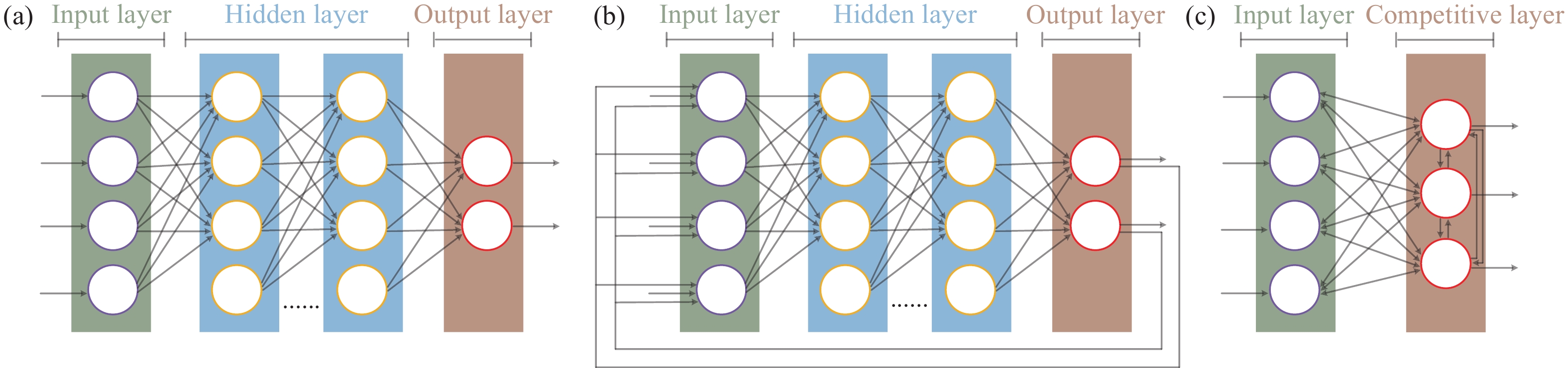 Parameter values of feed network 表 2. 馈电网络各参数值