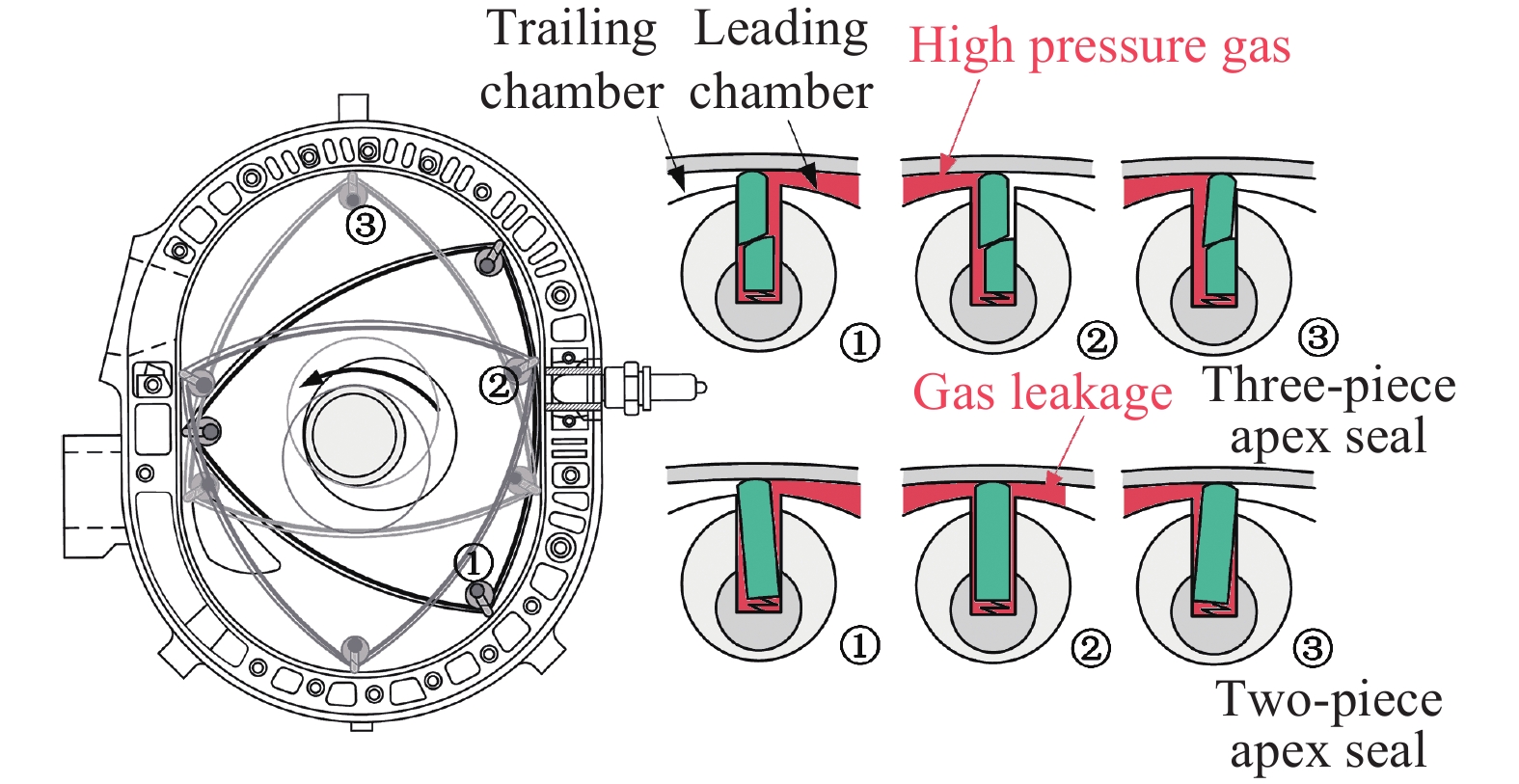 Research overview of rotary engine apex seals