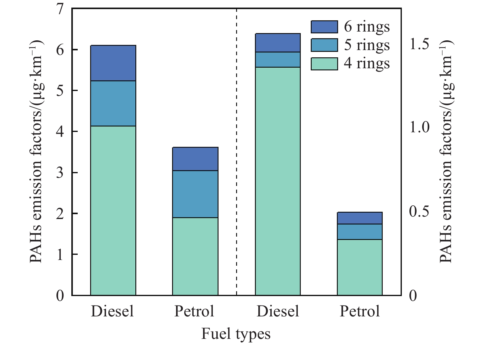 research-progress-on-the-influencing-factors-of-polycyclic-aromatic