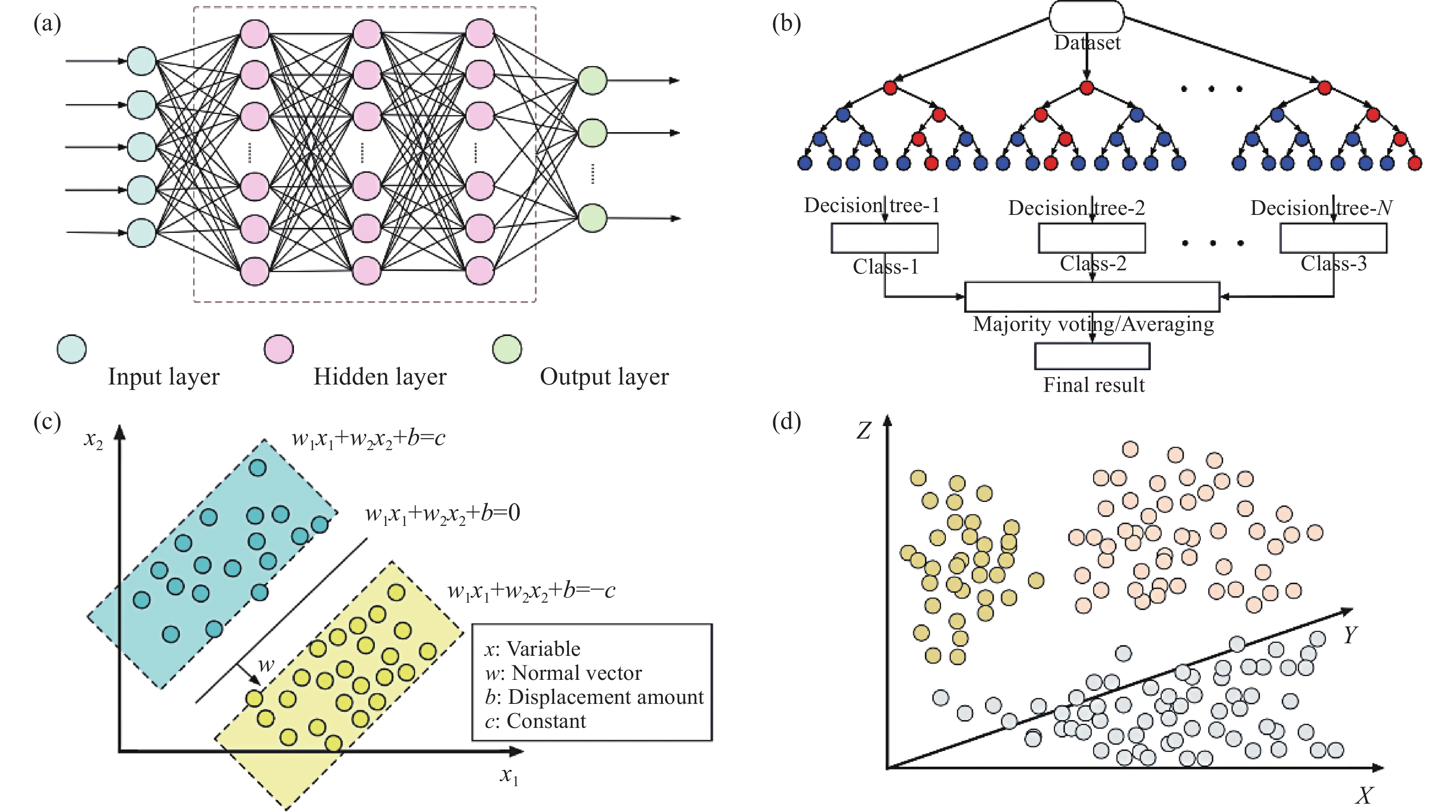 Parameter values of feed network 表 2. 馈电网络各参数值