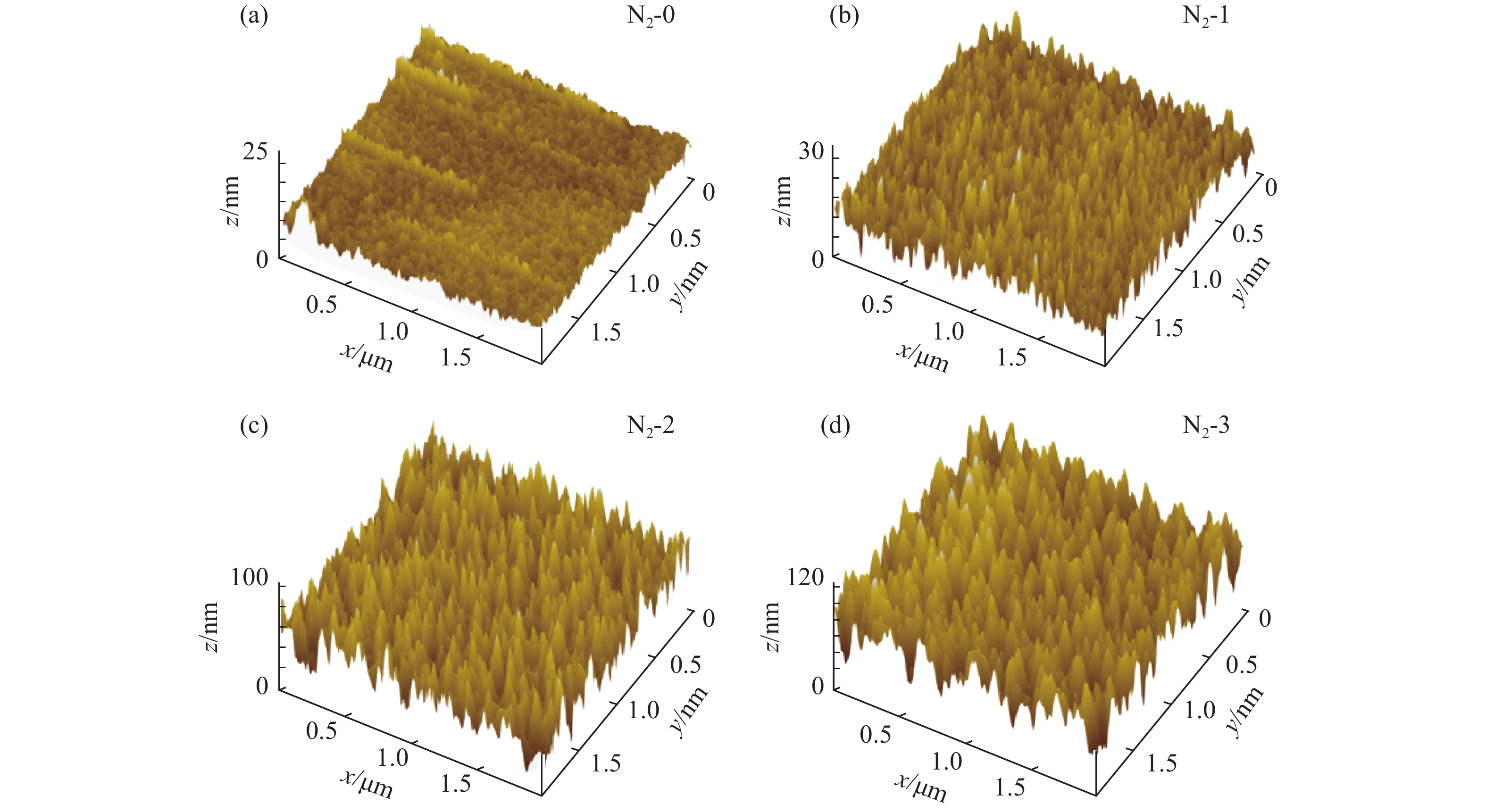 afm surface morphology of