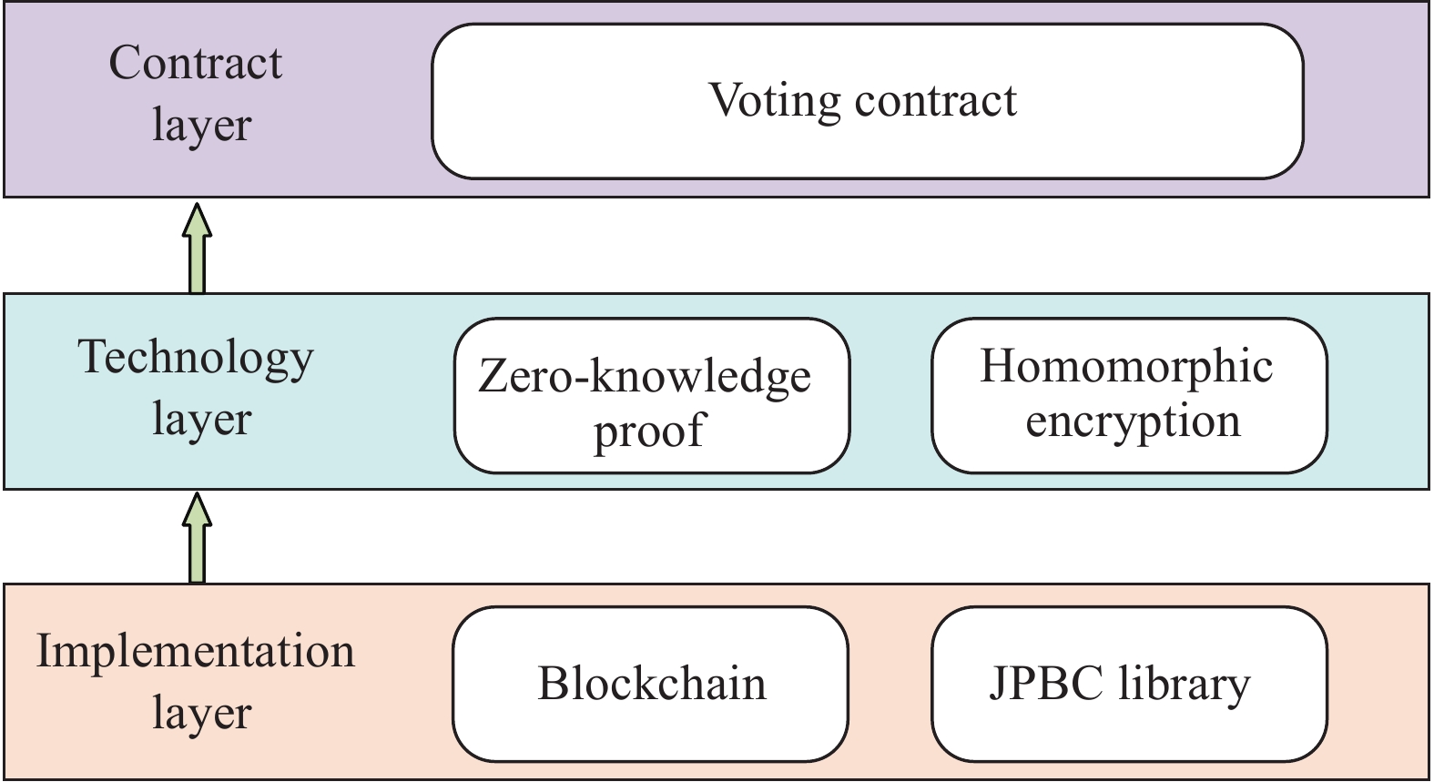 智能合约部署流程