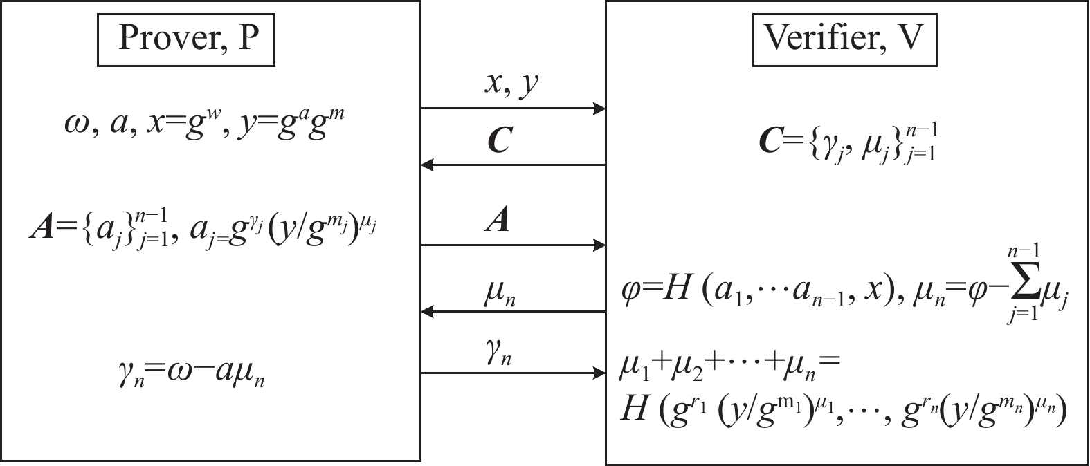零知识集合成员关系证明协议