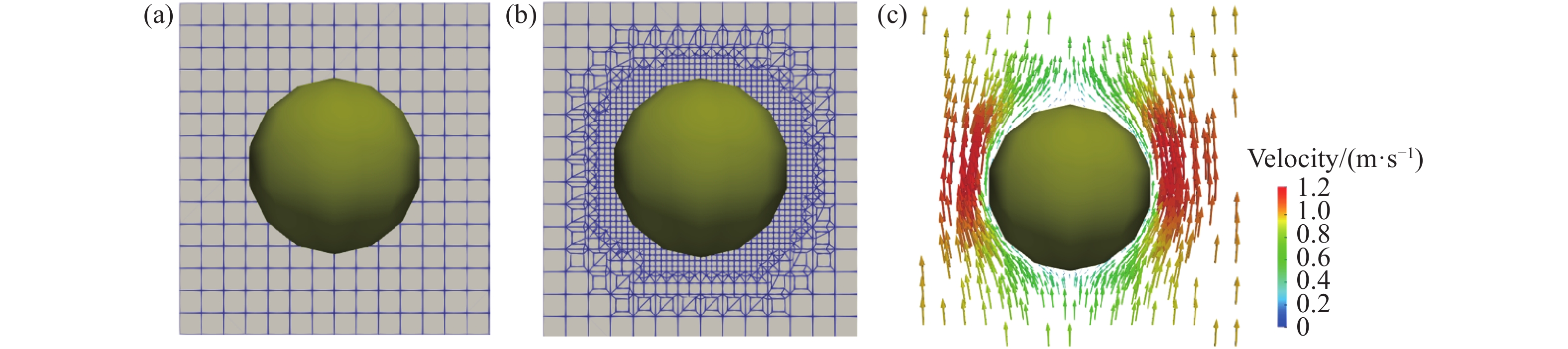 CFD−DEM耦合计算模型框架示意图