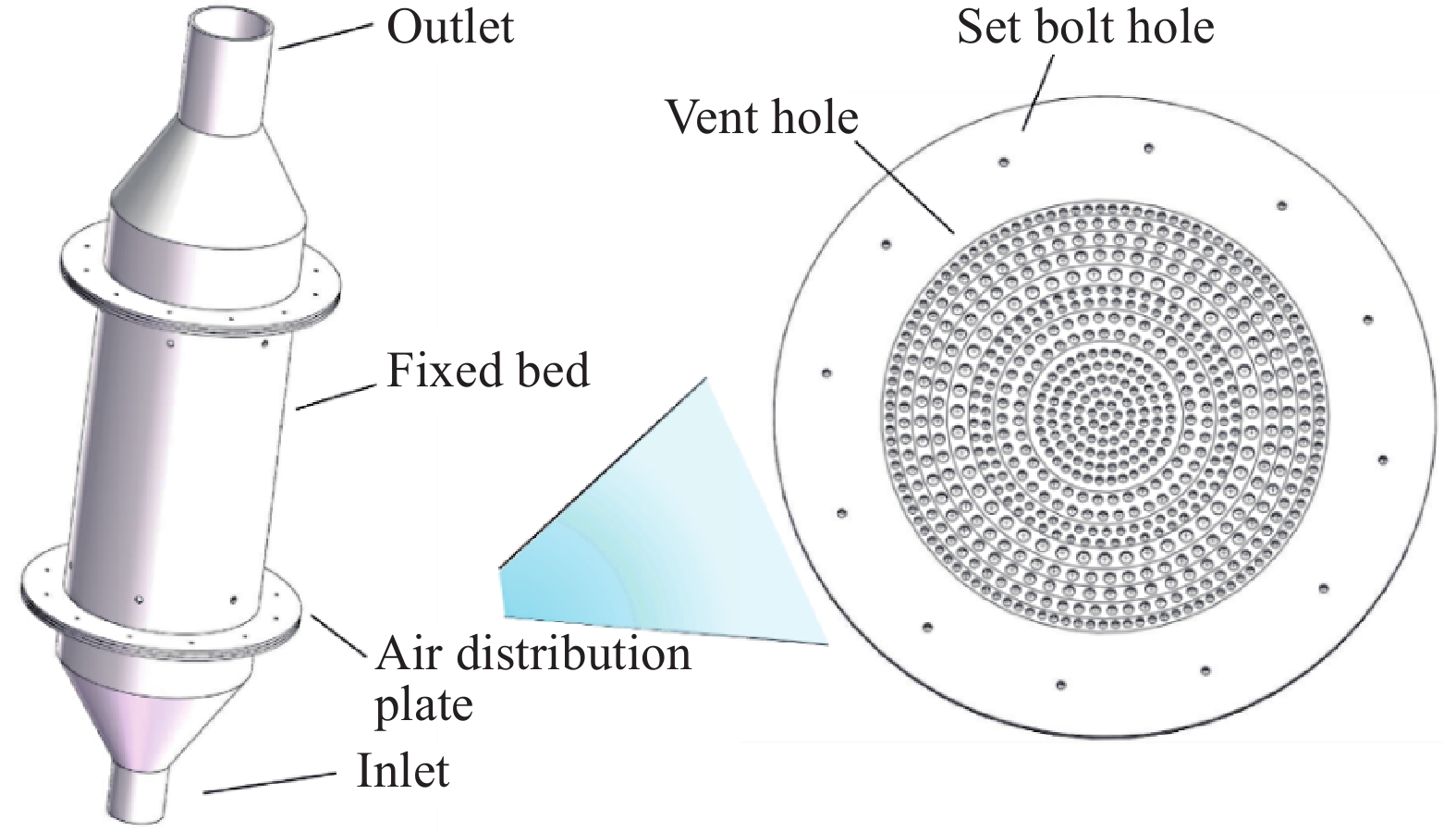 CFD−DEM耦合计算模型框架示意图