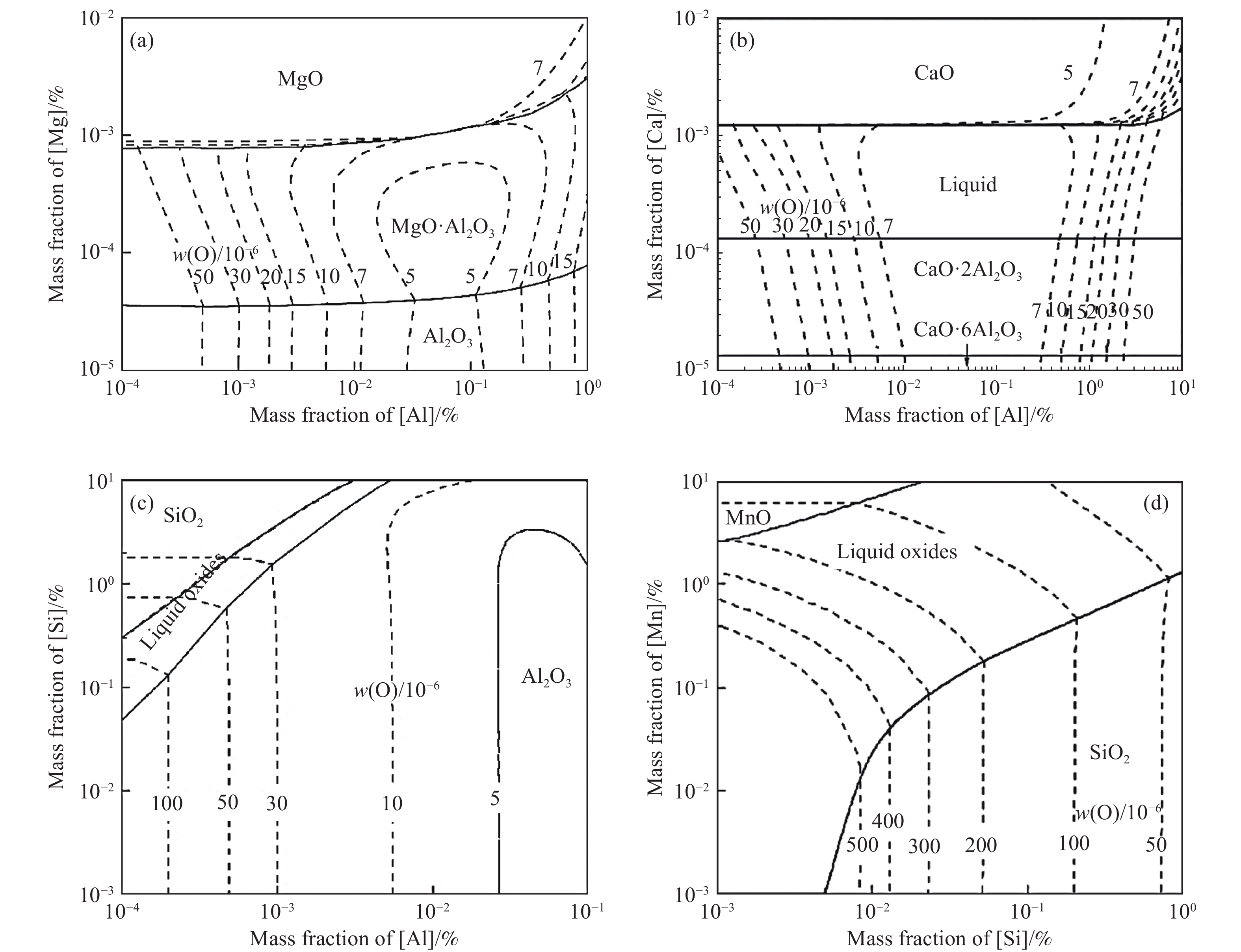 热力学计算软件界面截图. (a) CEQCSI; (b) FactSage; (c) Thermo-Calc