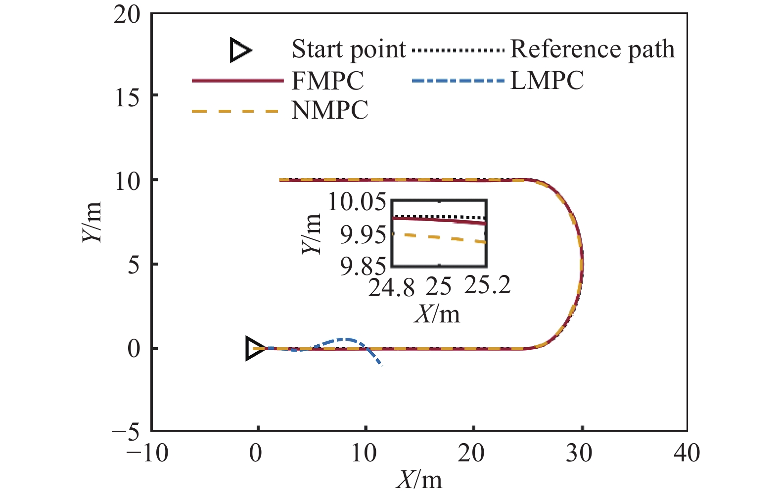 模型 2.8 Diesel Je493zlq3a Engine for Jmc Jx6501 Jx6480 Dongfeng