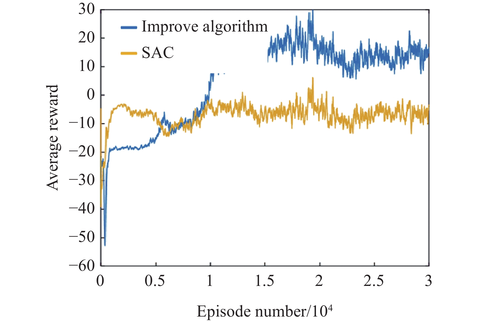 训练过程平均奖励曲线