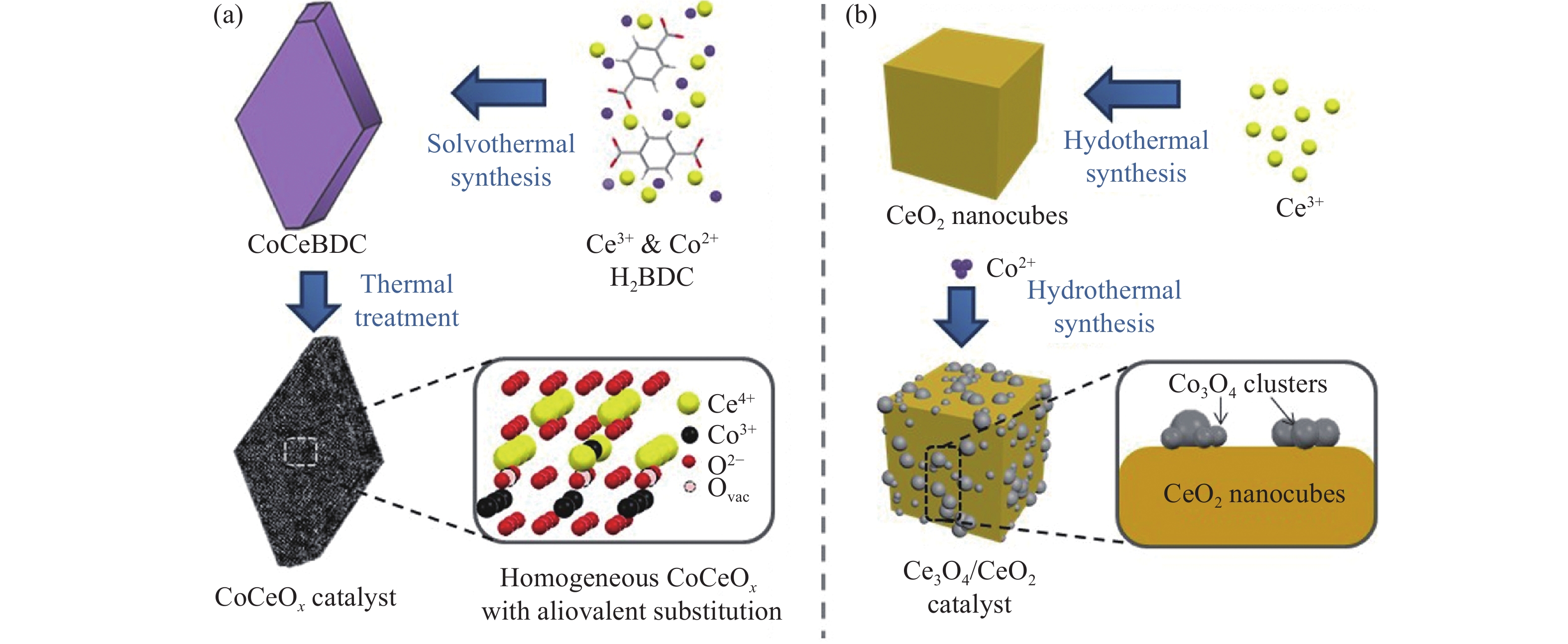 甲苯催化氧化研究进展