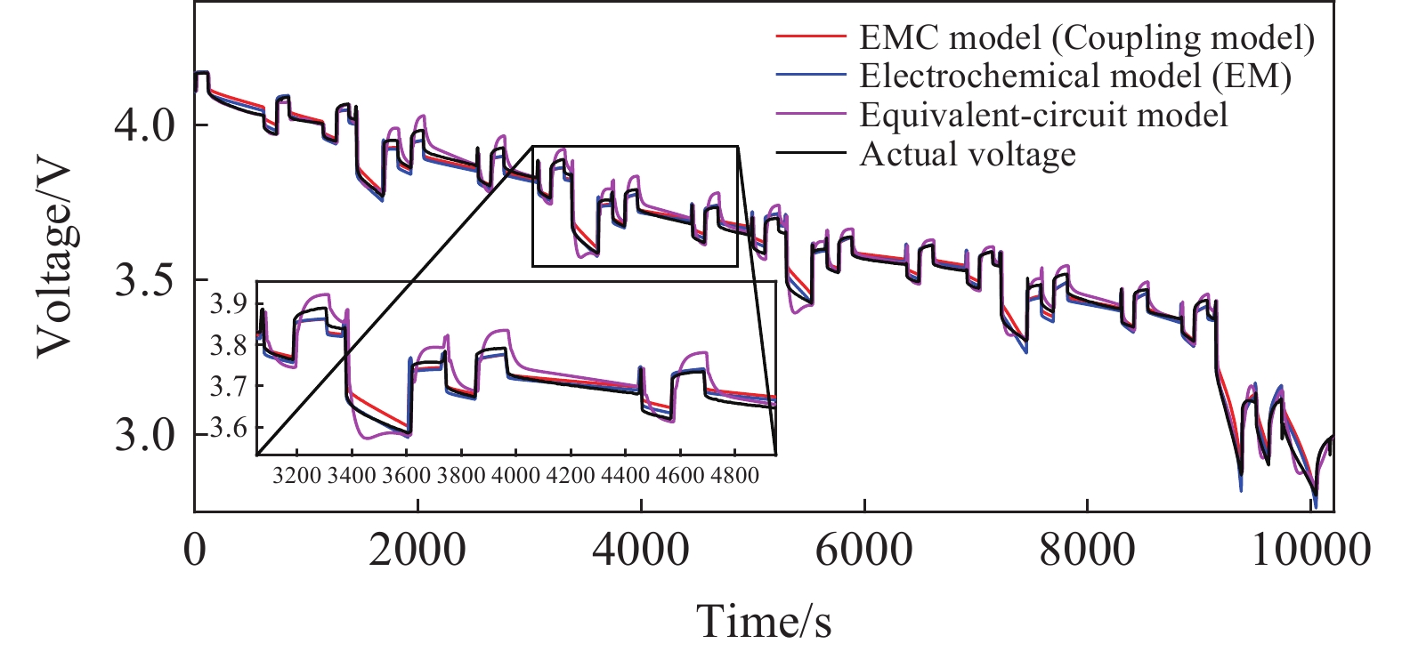 LM算法求解思路