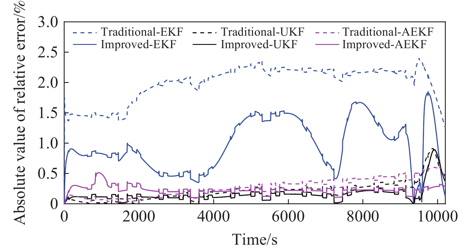 LM算法求解思路