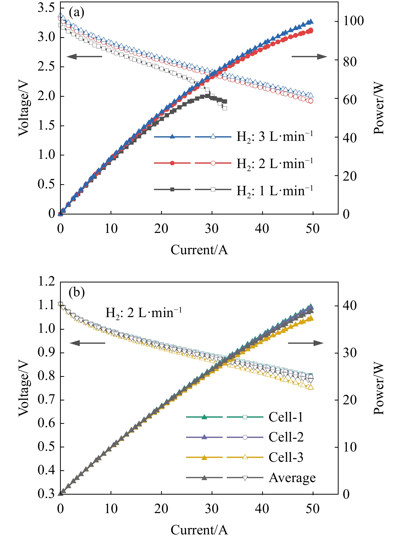 CH<sub>4</sub>/CO<sub>2</sub>直接内重整环境下平管型SOFC电堆的稳定性