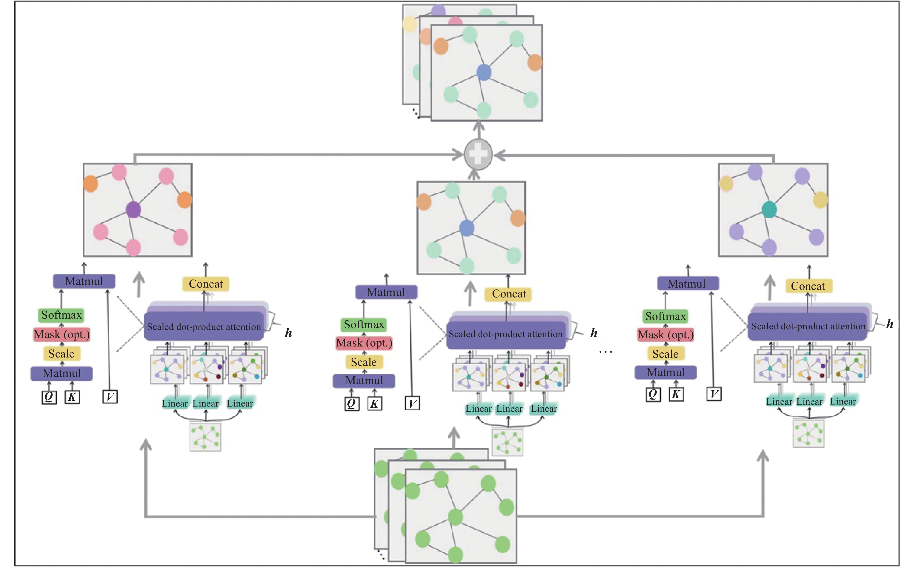 concat，concat python