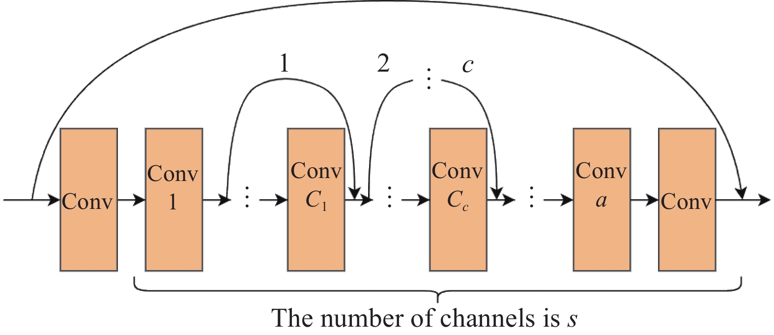 CWRU数据集轴承故障试验台