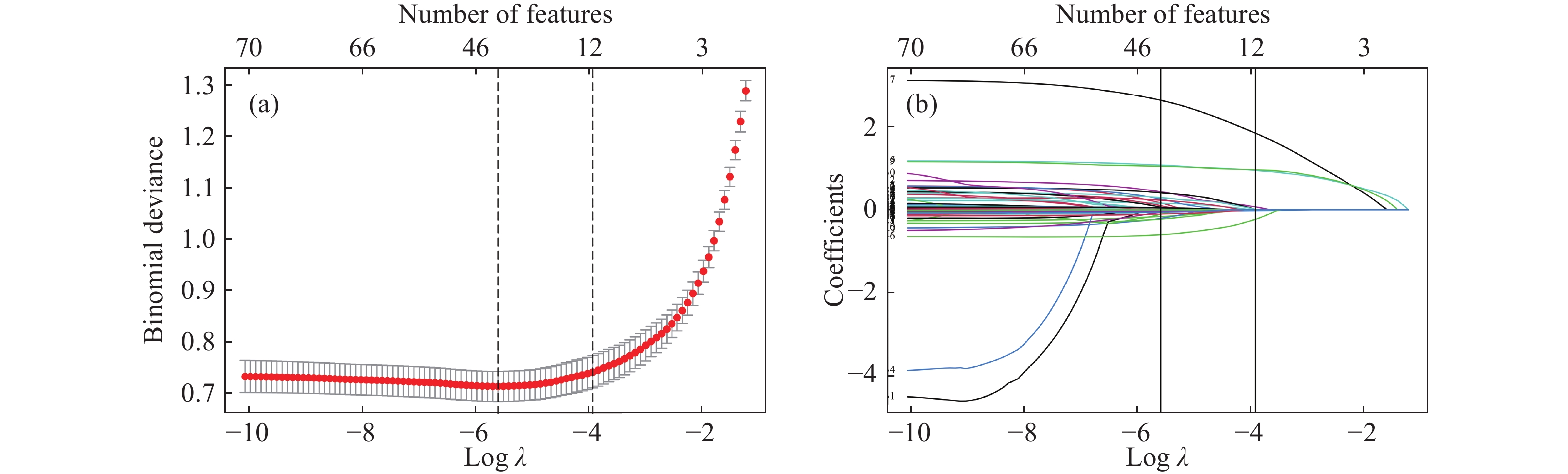 基于XGBoost模型的SHAP分析结果. (a) SHAP特征排序图; (b) SHAP特征蜂窝图