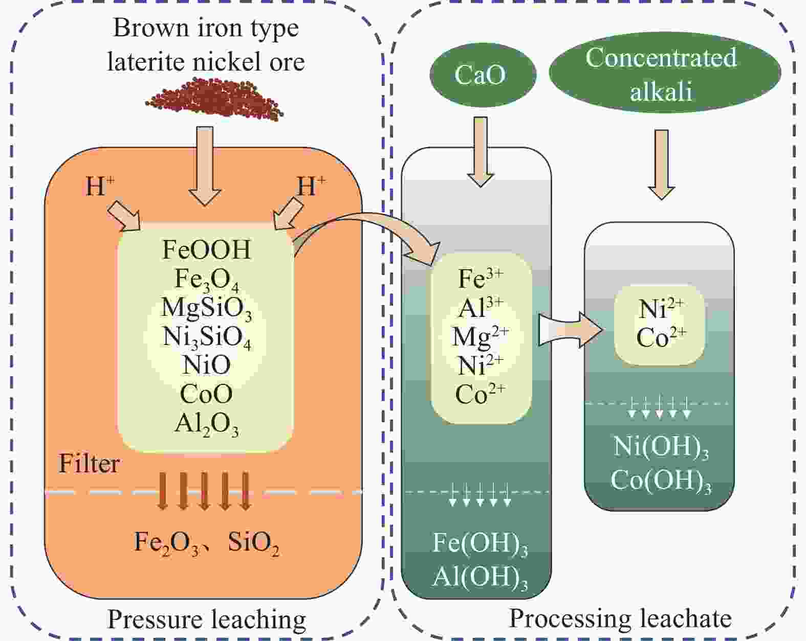 Chinese Journal of Engineering