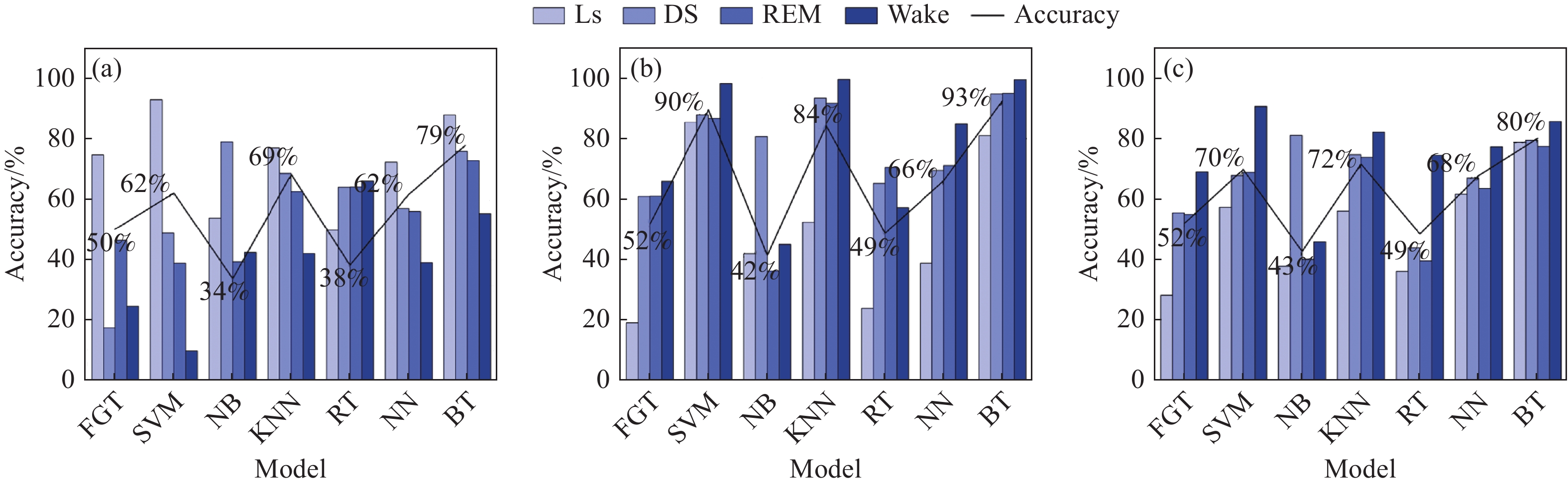 基于压电薄膜传感器的无约束睡眠分期