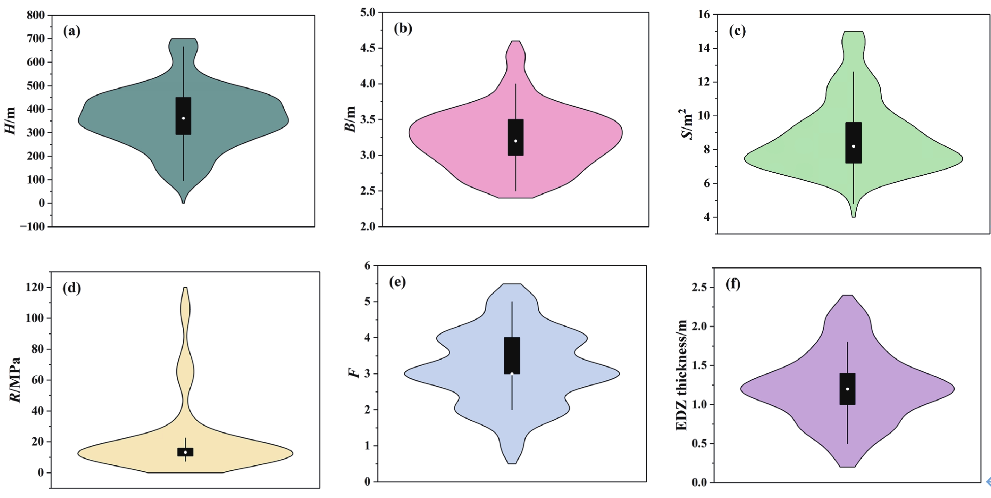 测试函数收敛曲线. (a) f1; (b) f2; (c) f3; (d) f4; (e) f5; (f) f6